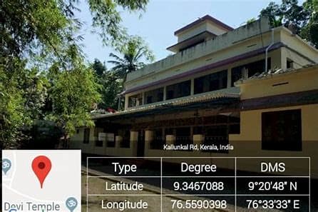 SAC Thiruvanvandoor-gallery-image-0