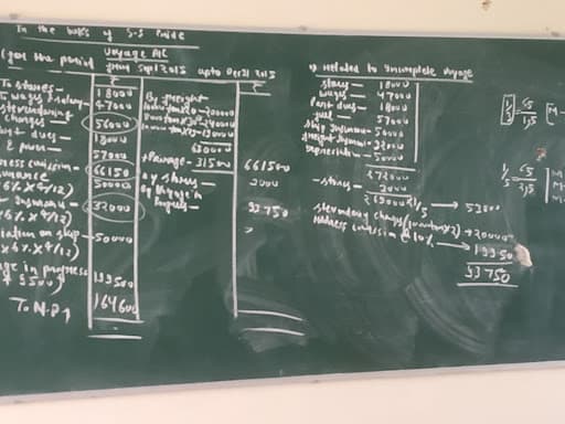 BIMS Lucknow-gallery-image-7